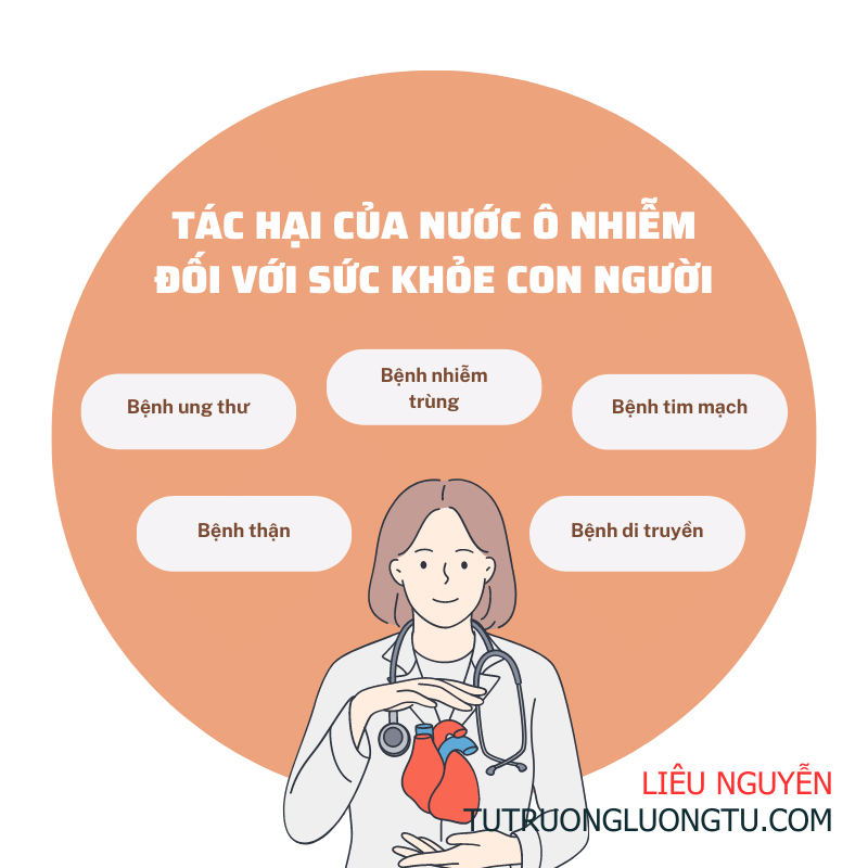 Tác hại của nước ô nhiễm đối với sức khỏe con người
